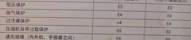 邓州空调电话在哪里找